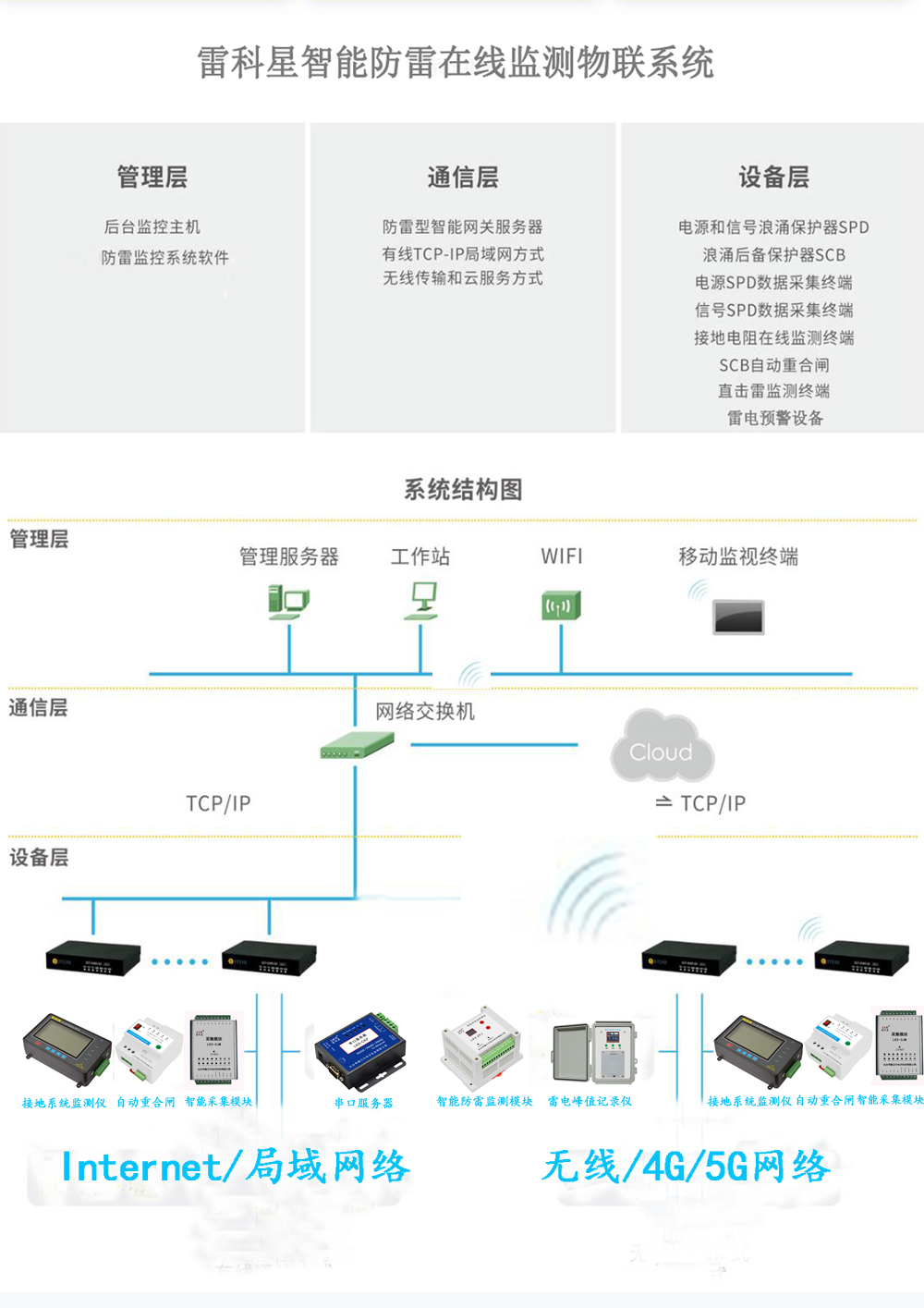 智能防雷监测系统在电力系统中的应用